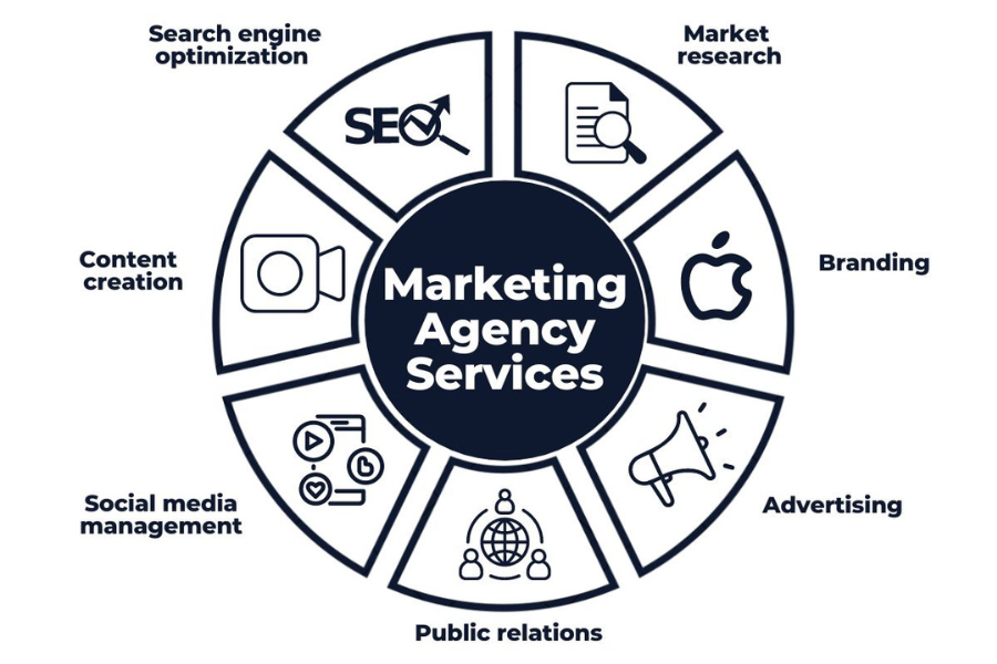 Marketing Agency